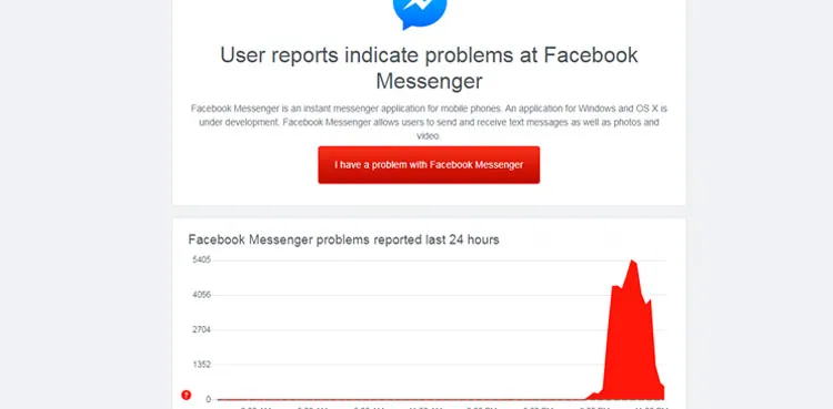 Facebook Messenger and Meta's status/News