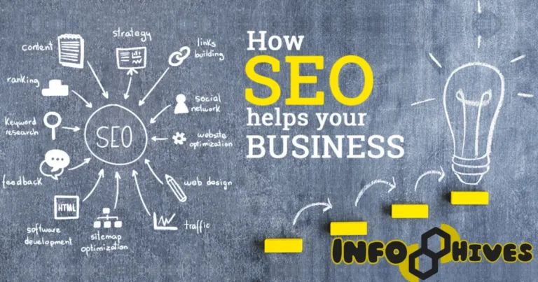 SEO Is Important for Business